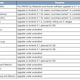 Image for article titled Here's Motorola's Android Update Schedule